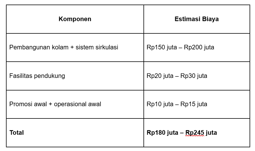 Strategi Bisnis Kolam Renang yang Menguntungkan 2 Strategi Bisnis Kolam Renang yang Menguntungkan