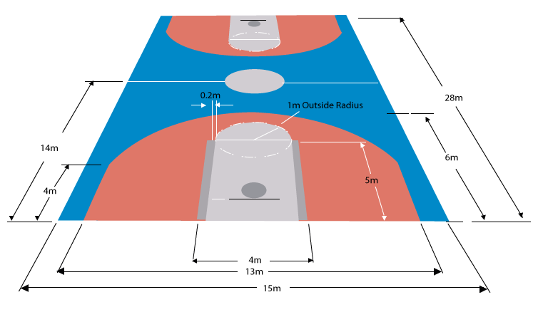 Jasa Pengecatan Lapangan Basket Terbaik - Raga Sport Flooring 21 Jasa Pengecatan Lapangan Basket Terbaik - Raga Sport Flooring