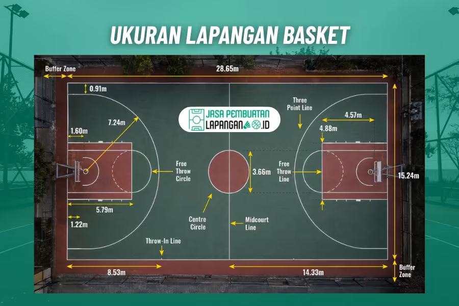 ukuran lapangan basket